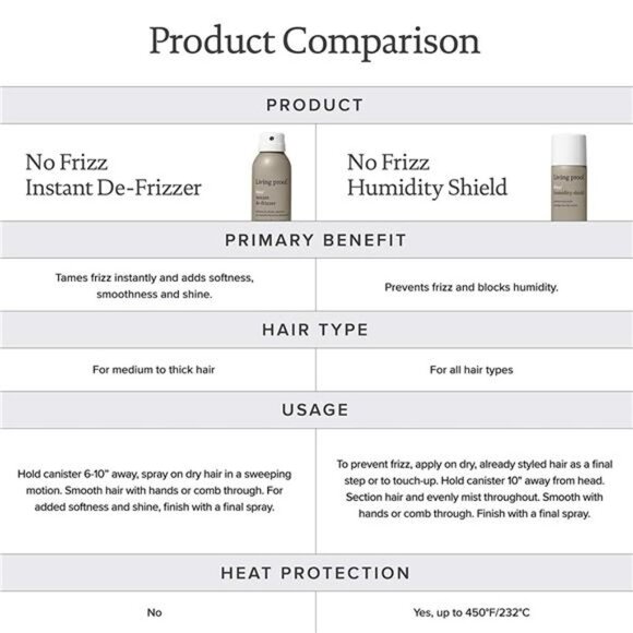 Living Proof No Frizz Instant De-Frizzer - Picture 6 of 12